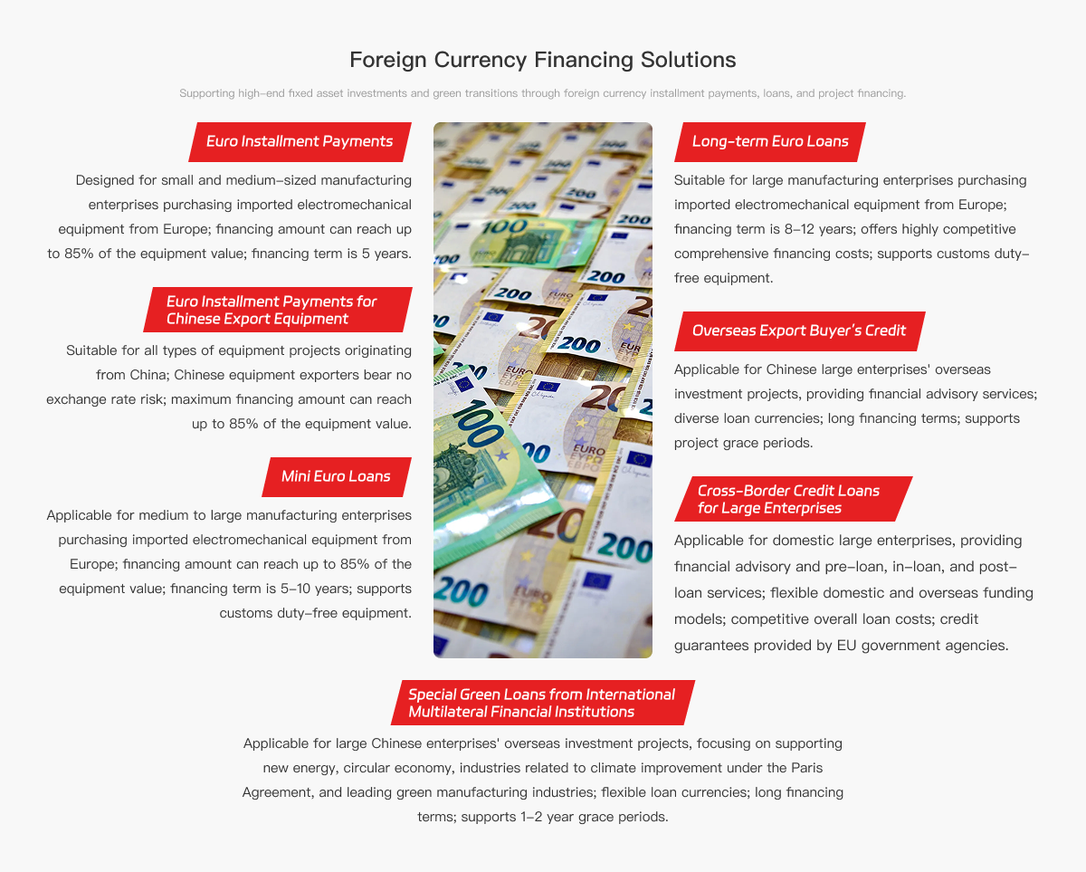 Foreign currency financing plan.png