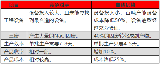 研一DTD项目成功量产