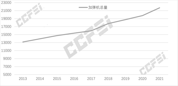 加弹机总量