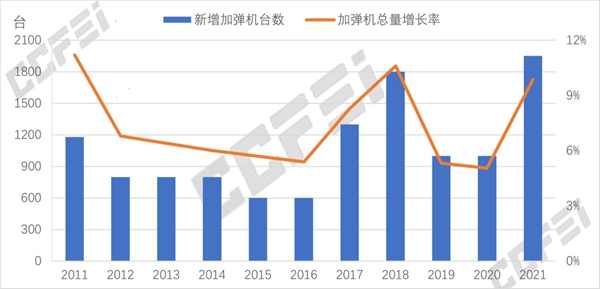 加弹机相关数据