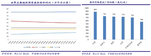 苏美达达天下 | 相关数据