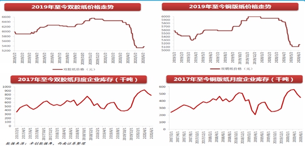 苏美达达天下 | 相关数据