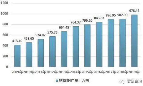 苏美达达天下 | 相关数据