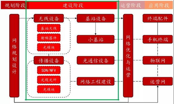 苏美达达天下 | 网络规划设计