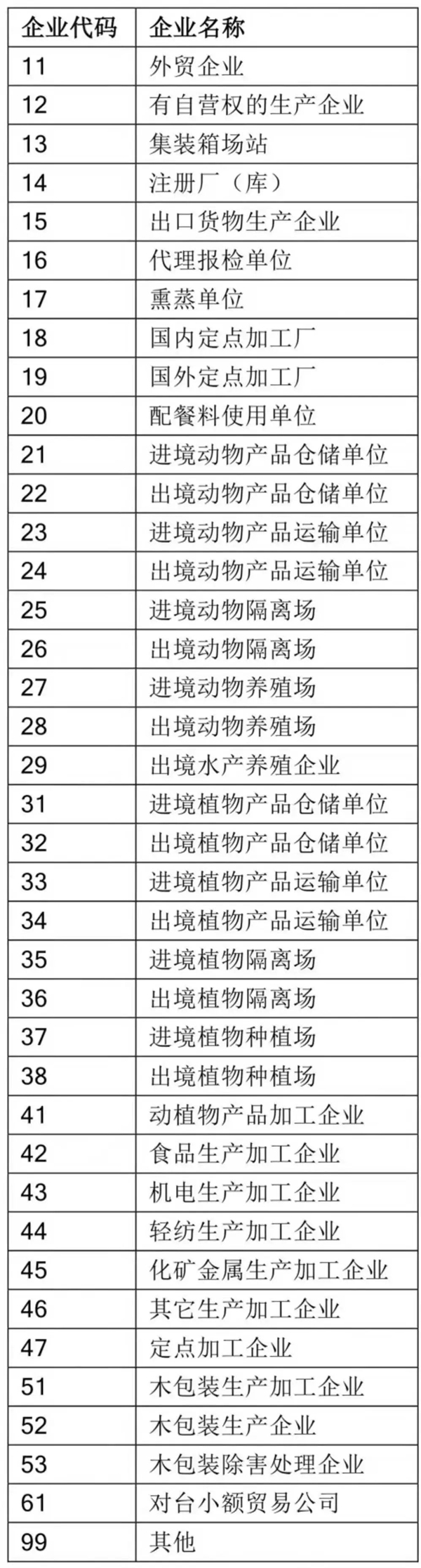 苏美达达天下 | 企业代码、名称