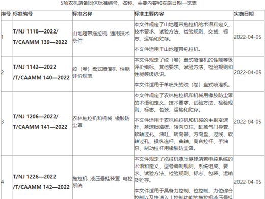 2022年这些农业机械新标准即将实施