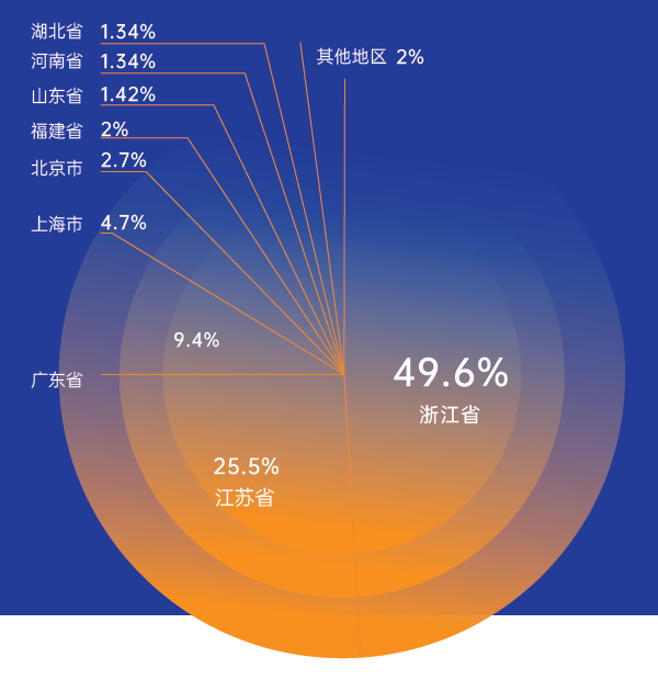 纺织机械