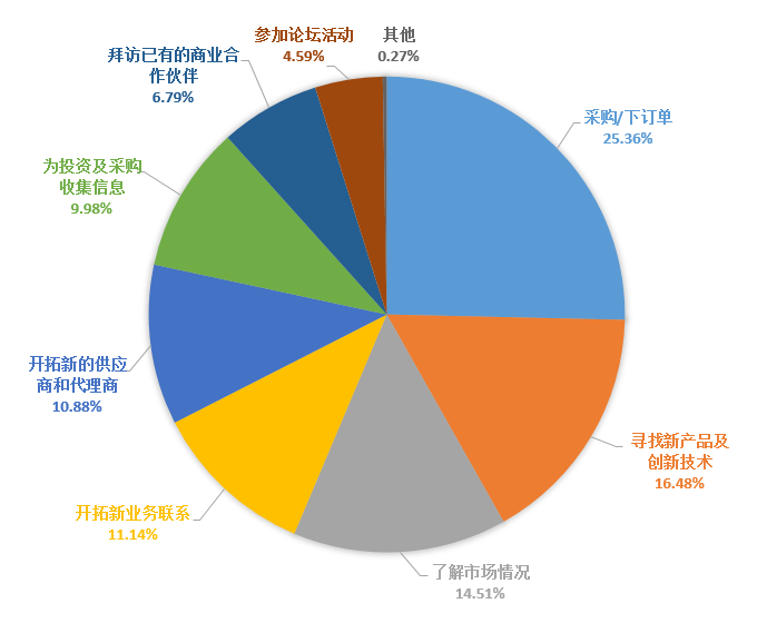 纺织机械