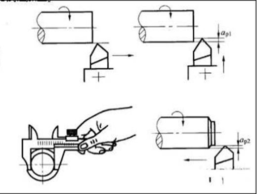 教你如何在机械加工中获得工件尺寸精度