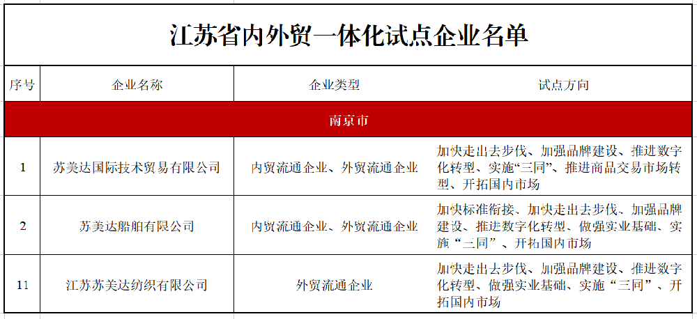 上榜x3！江苏省内外贸一体化试点企业！