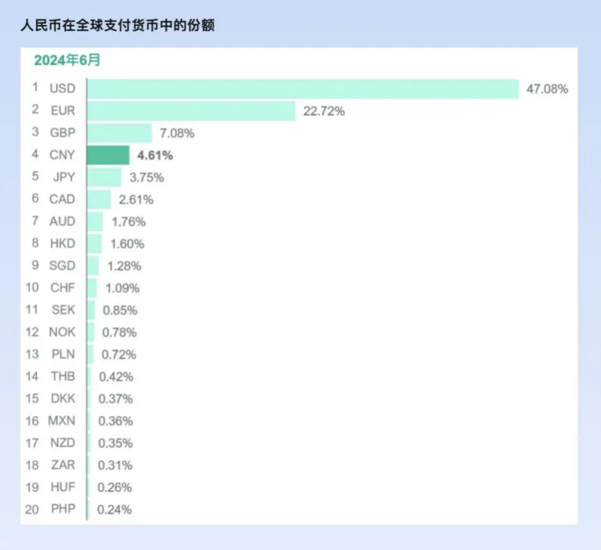 国际贸易能力增强！