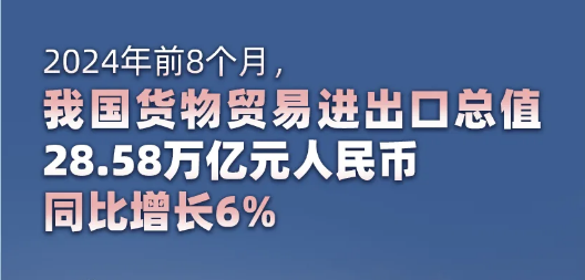 中国前8月贸易增长6%，苏美达技术公司贡献力量！
